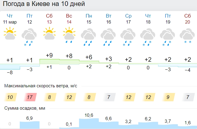 Зима продолжается: синоптики предупредили о сильных погодных качелях